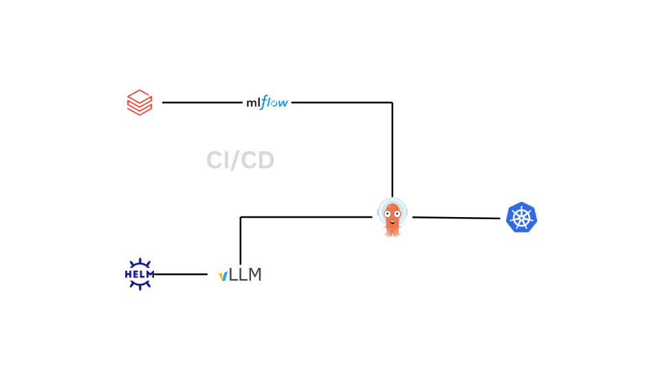 DevOps for Data & AI